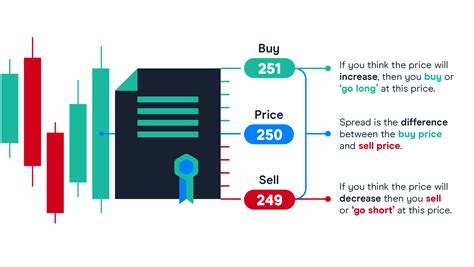 forex spread betting brokers.